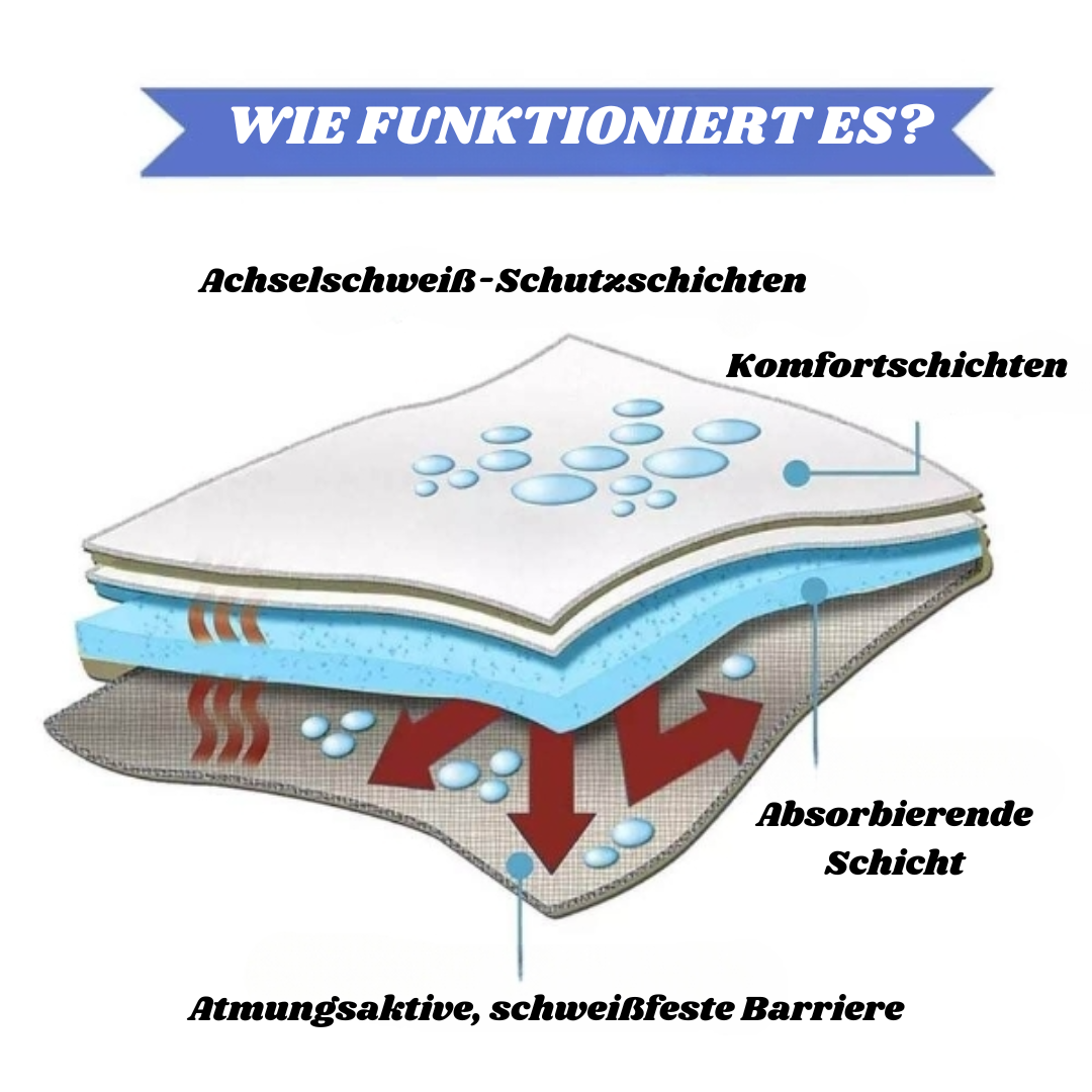 DryPit™ Anti-Schweiß Achselpads (50 Pads)