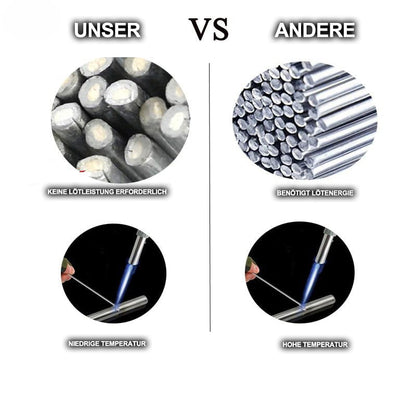 AluForge™ - Aluminium-Schweißdrähte (20+20 GRATIS)